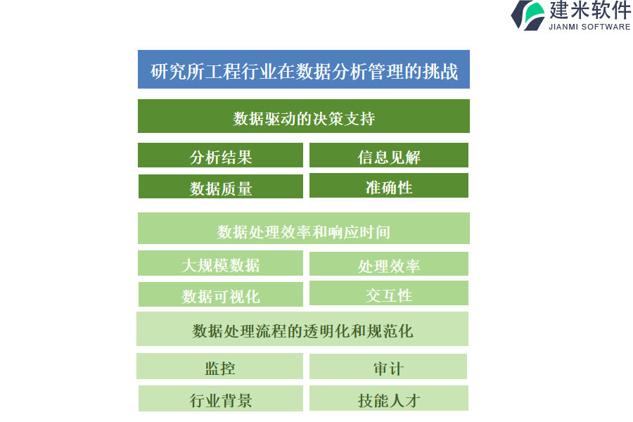 研究所工程行业在数据分析管理的痛点和挑战