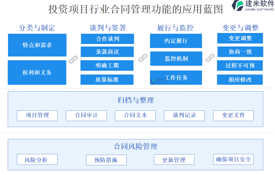 工程