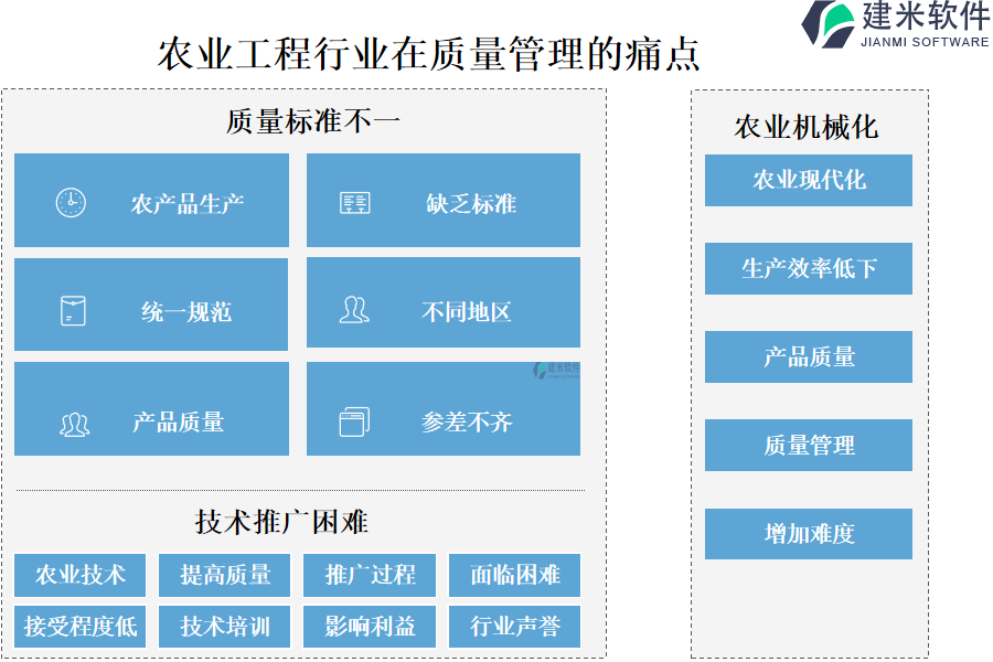 农业工程行业在质量管理的痛点