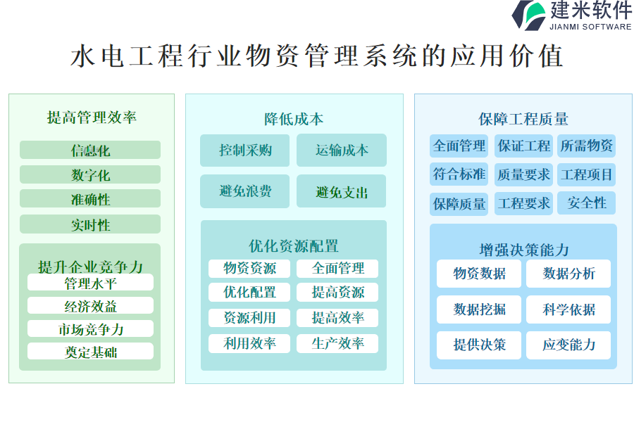 水电工程行业物资管理系统的应用价值