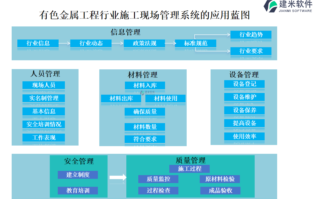 有色金属工程行业施工现场管理系统的应用蓝图