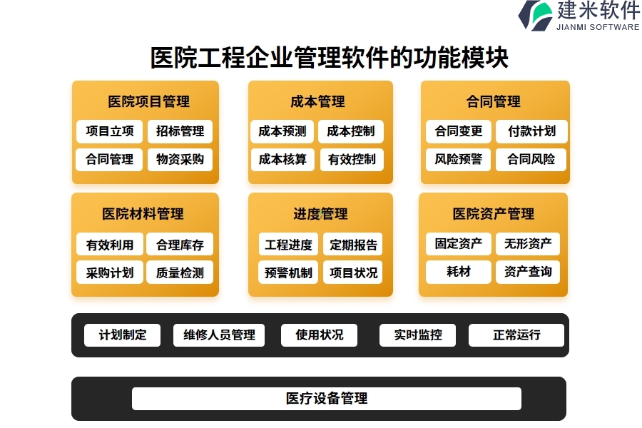 　医院工程企业管理软件的功能模块