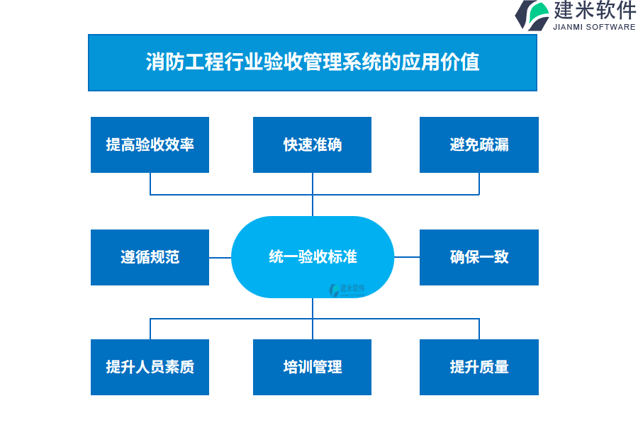 消防工程行业验收管理系统的应用价值