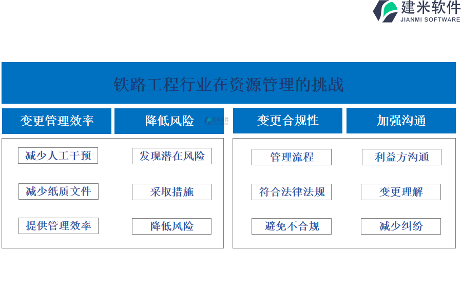 铁路工程行业合同变更管理软件的应用价值