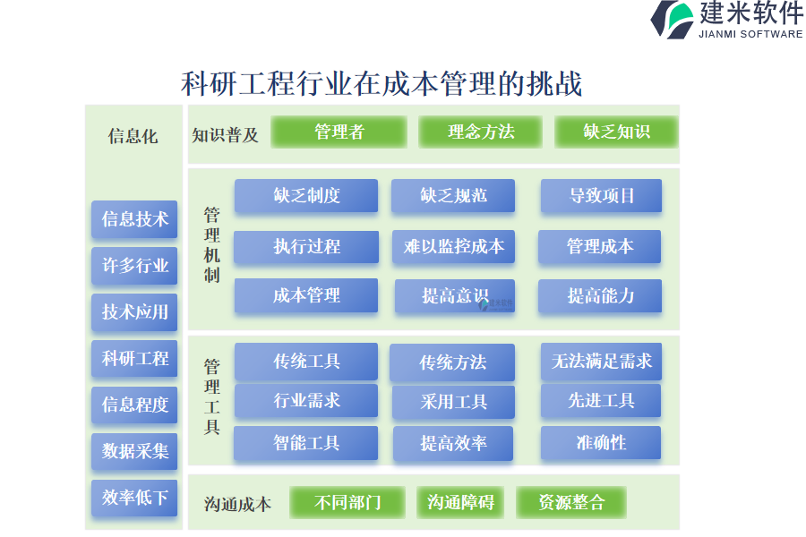 科研工程行业在成本管理的挑战