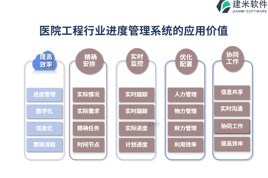 三、医院工程行业进度管理系统的应用价值