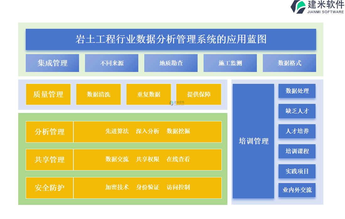 岩土工程行业数据分析管理系统的应用蓝图 