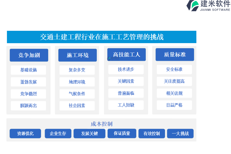 交通土建工程行业在施工工艺管理的挑战