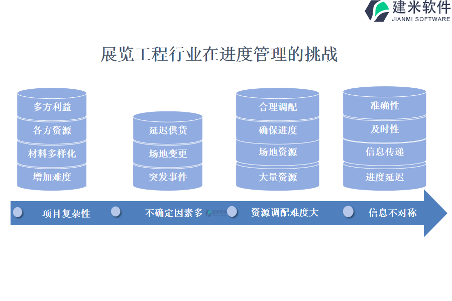 展览工程行业在进度管理的痛点和挑战