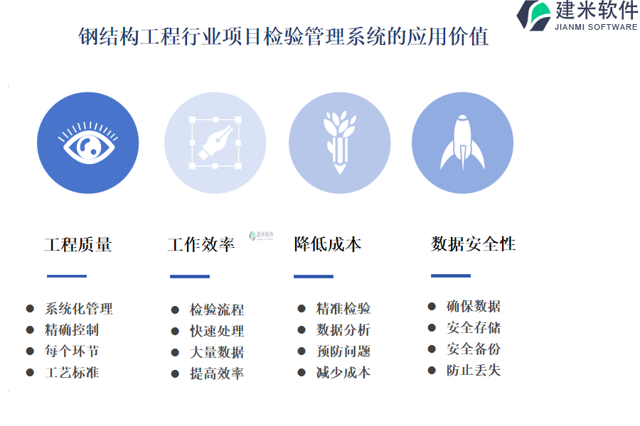 钢结构工程行业项目检验管理系统的应用价值