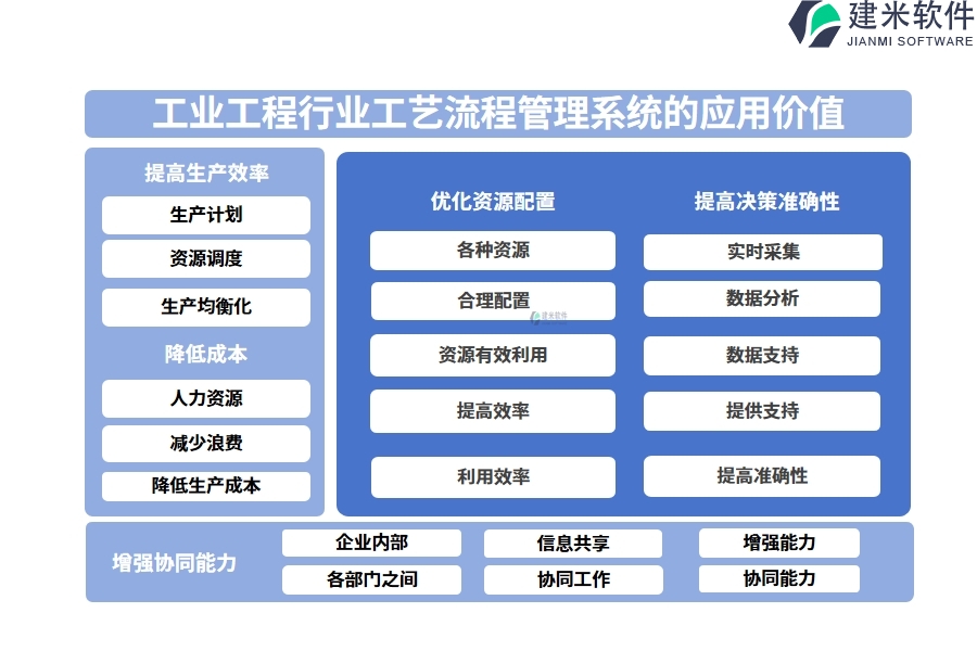 工业工程行业工艺流程管理系统的应用价值