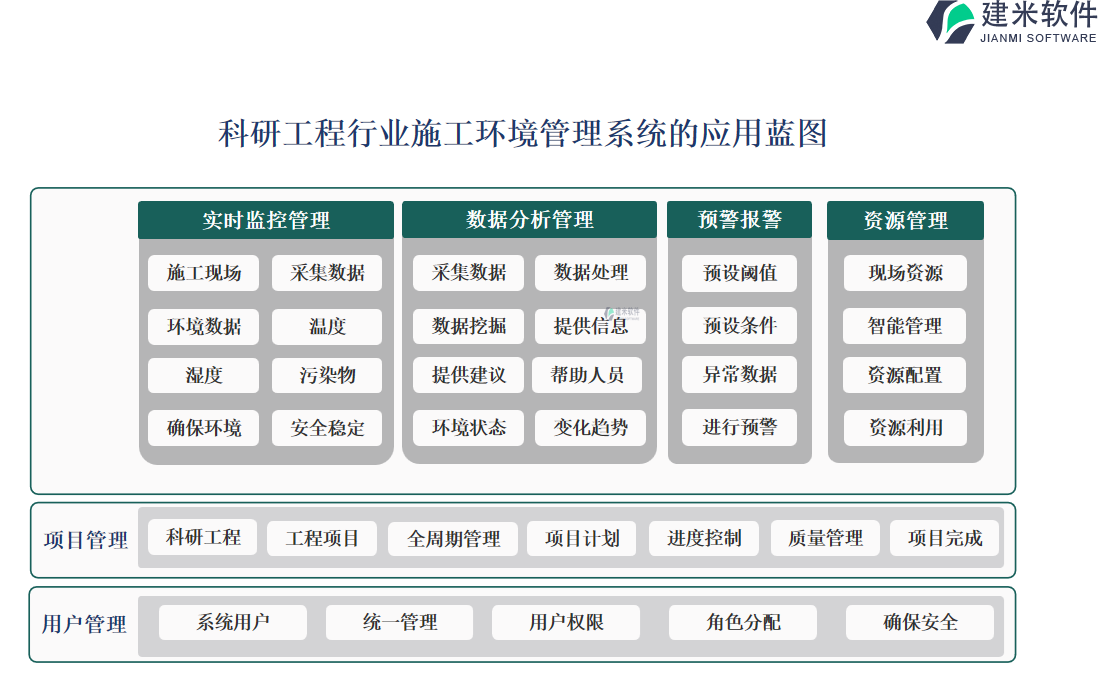 科研工程行业施工环境管理系统的应用蓝图