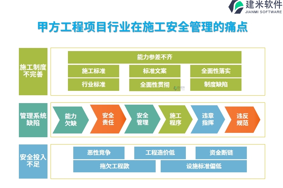 甲方工程项目行业在施工安全管理的痛点和挑战