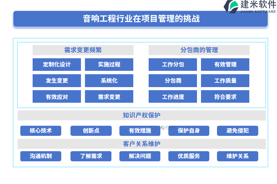 音响工程行业在项目管理的痛点和挑战