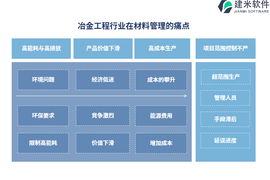 冶金工程行业在材料管理的痛点和挑战