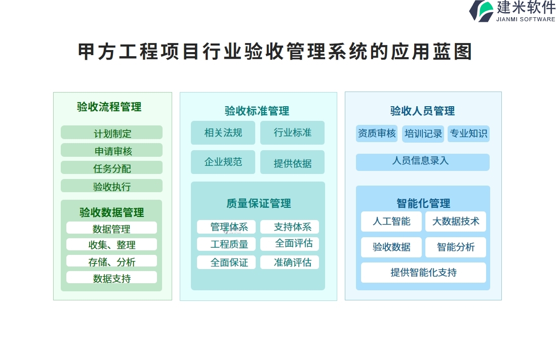 甲方工程项目行业验收管理系统的应用蓝图