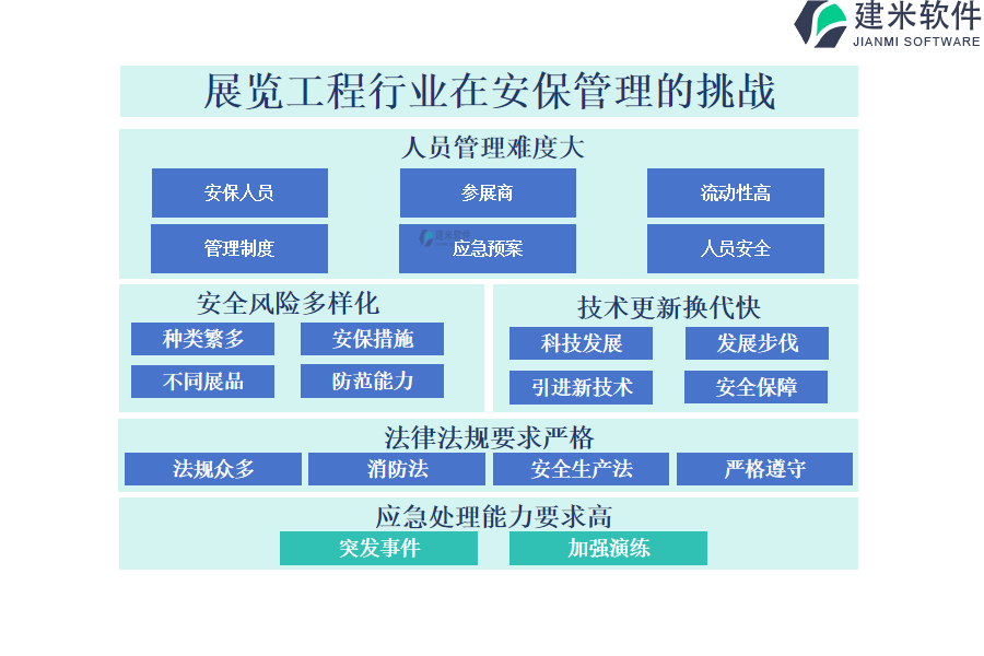 展览工程行业在安保管理的痛点和挑战