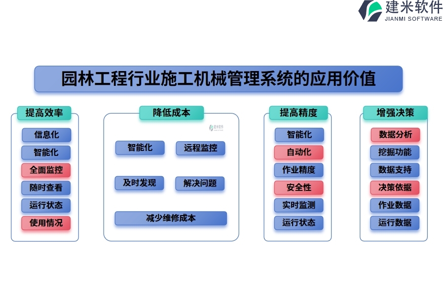 园林工程行业施工机械管理系统的应用价值