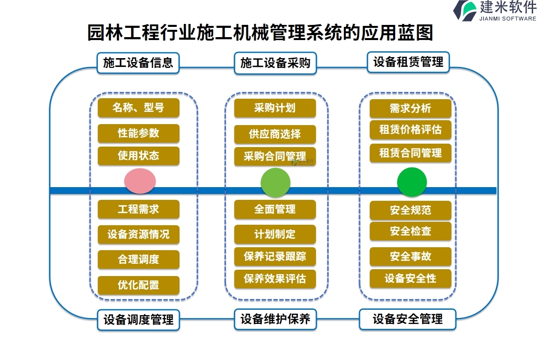 园林工程行业施工机械管理系统的应用蓝图