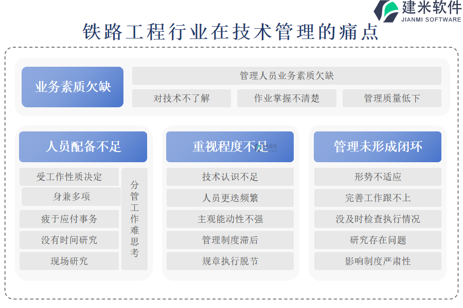 铁路工程行业在技术管理的痛点