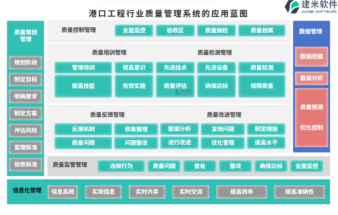 港口工程行业质量管理系统的应用蓝图