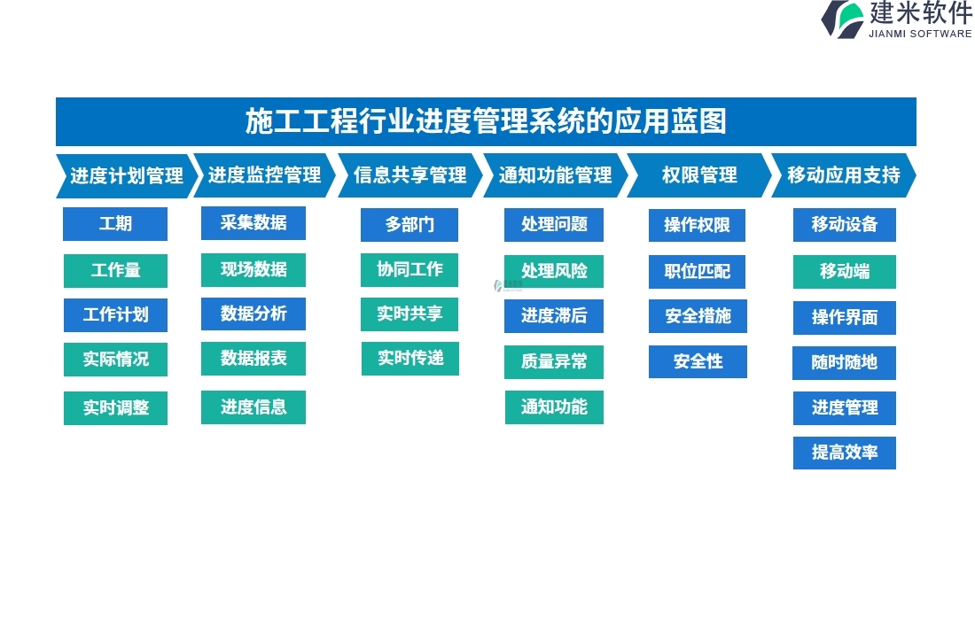 施工工程行业进度管理系统的应用蓝图