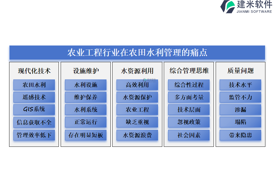 农业工程行业在农田水利管理的痛点