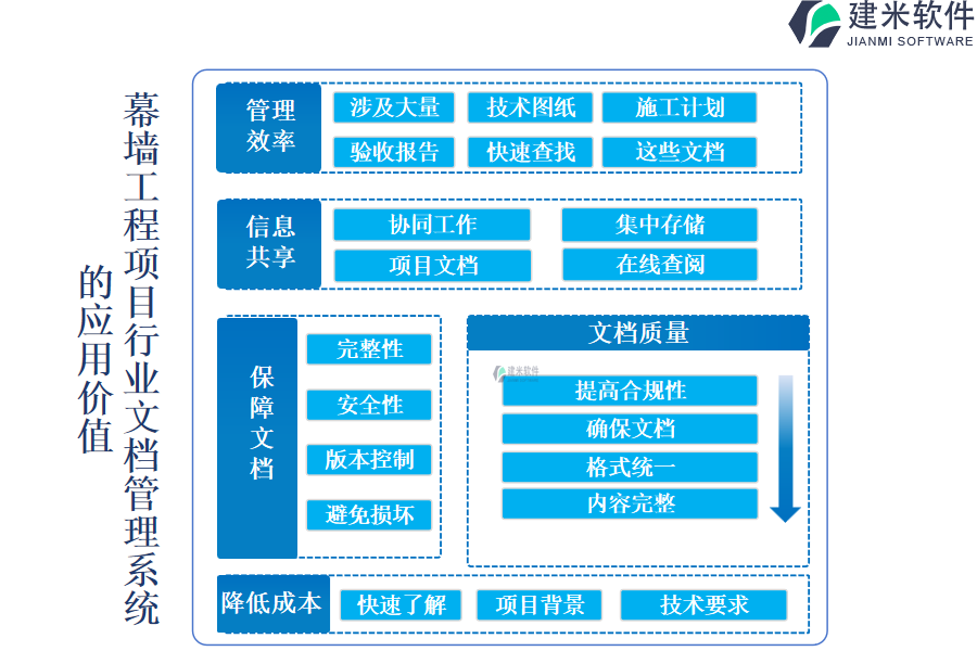 幕墙工程项目行业文档管理系统的应用价值