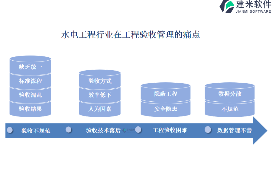 水电工程行业在工程验收管理的痛点和挑战