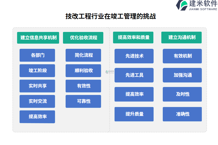 技改工程行业在竣工管理的痛点和挑战