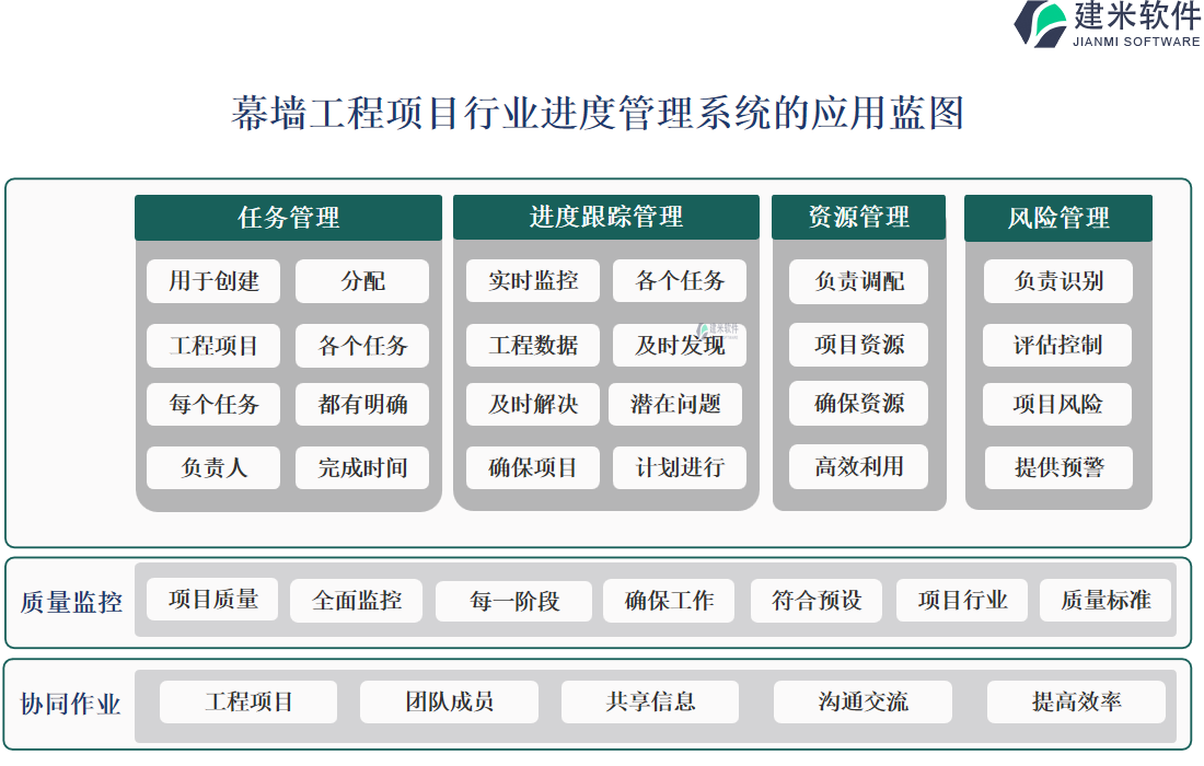 幕墙工程项目行业进度管理系统的应用蓝图