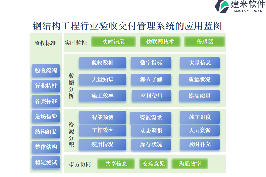 钢结构工程行业验收交付管理系统的应用蓝图