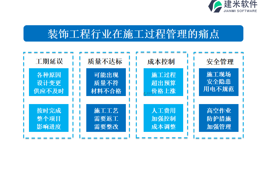 装饰工程行业在施工过程管理的痛点