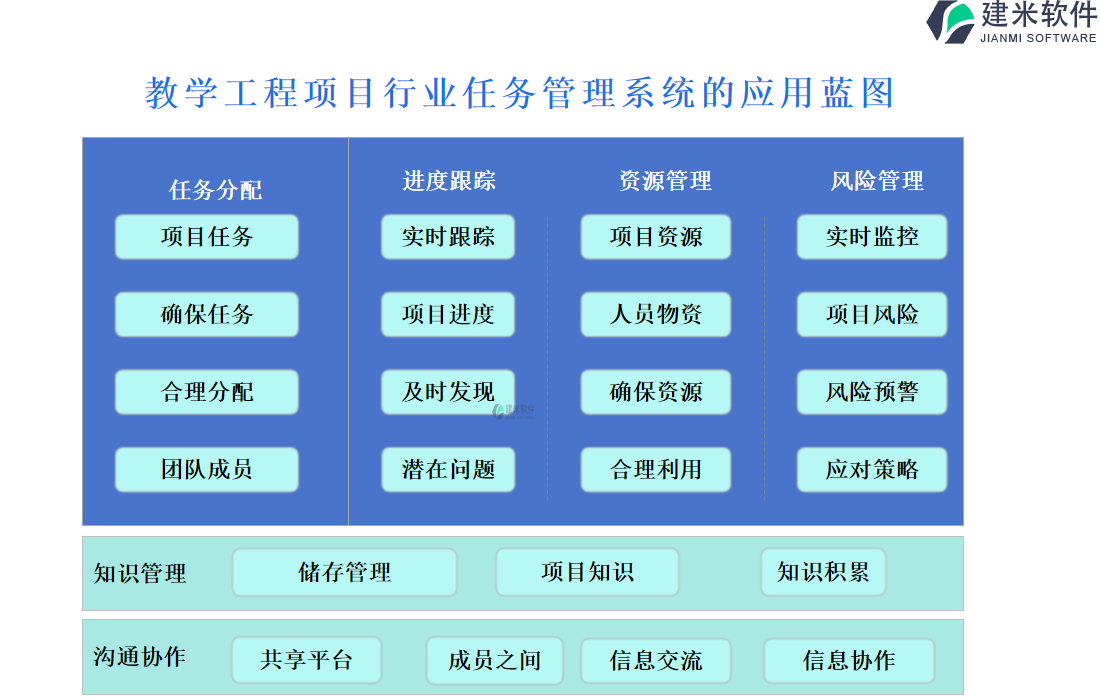 教学工程项目行业任务管理系统的应用蓝图