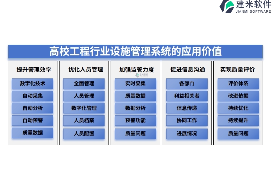 三、高校工程行业设施管理系统的应用价值