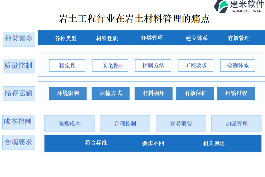 岩土工程行业在材料管理的痛点和挑战