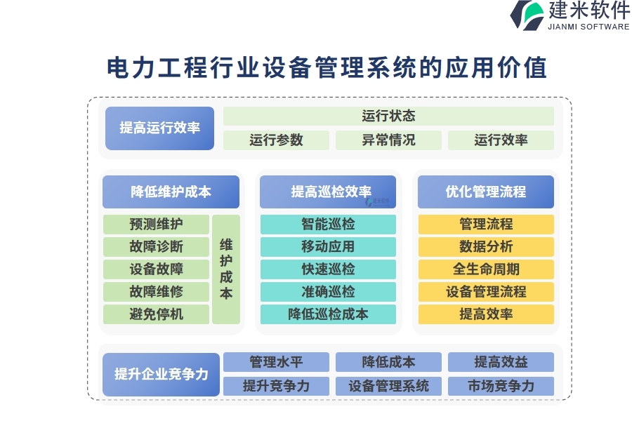 电力工程行业设备管理系统的应用价值