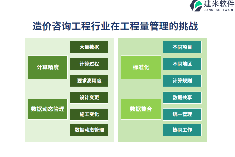 造价咨询工程行业在工程量管理的痛点和挑战