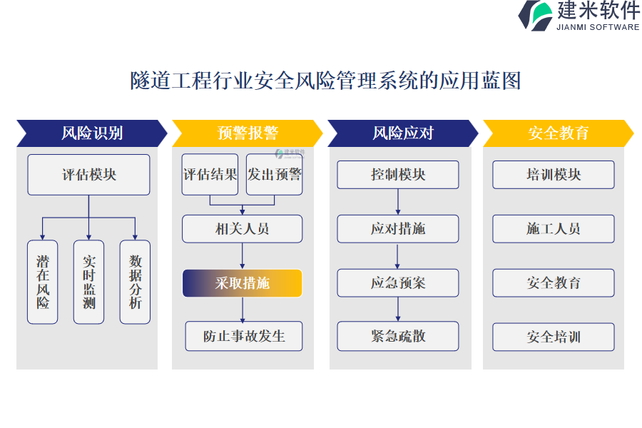 隧道工程行业安全风险管理系统的应用蓝图