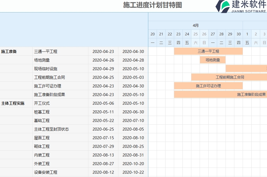 港口项目管理系统的系统管控点