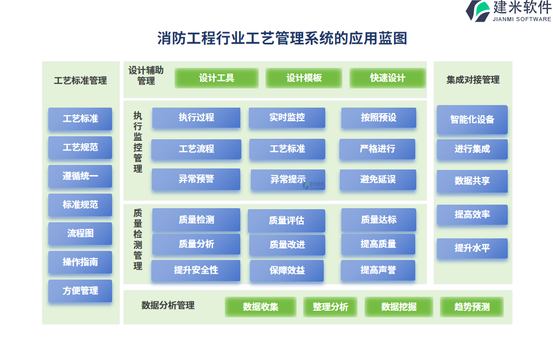 消防工程行业工艺管理系统的应用蓝图