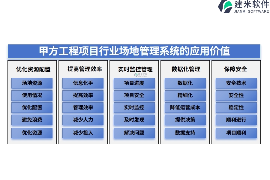 甲方工程项目行业场地管理系统的应用价值