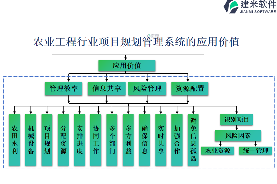 农业工程行业项目规划管理系统的应用价值