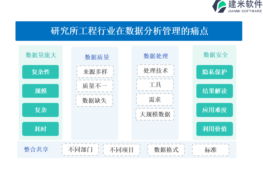 研究所工程行业在数据分析管理的痛点和挑战