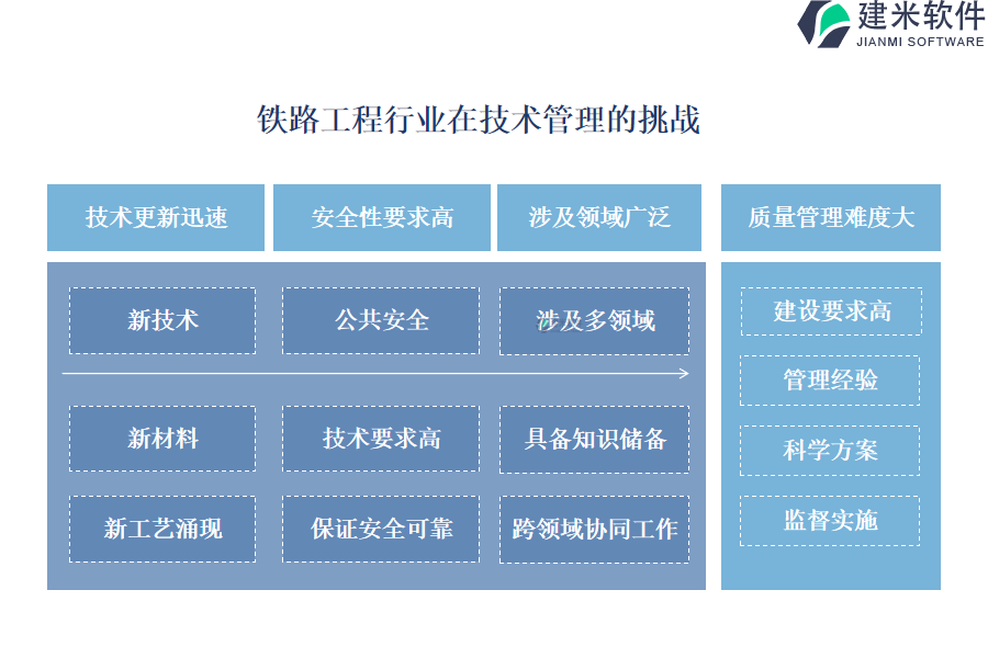 铁路工程行业在技术管理的挑战