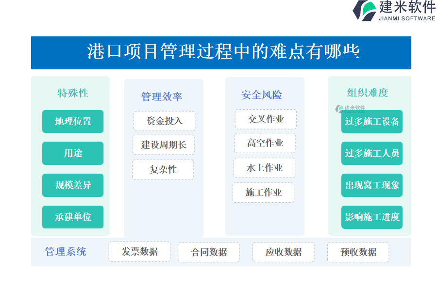 港口项目管理过程中的难点有哪些