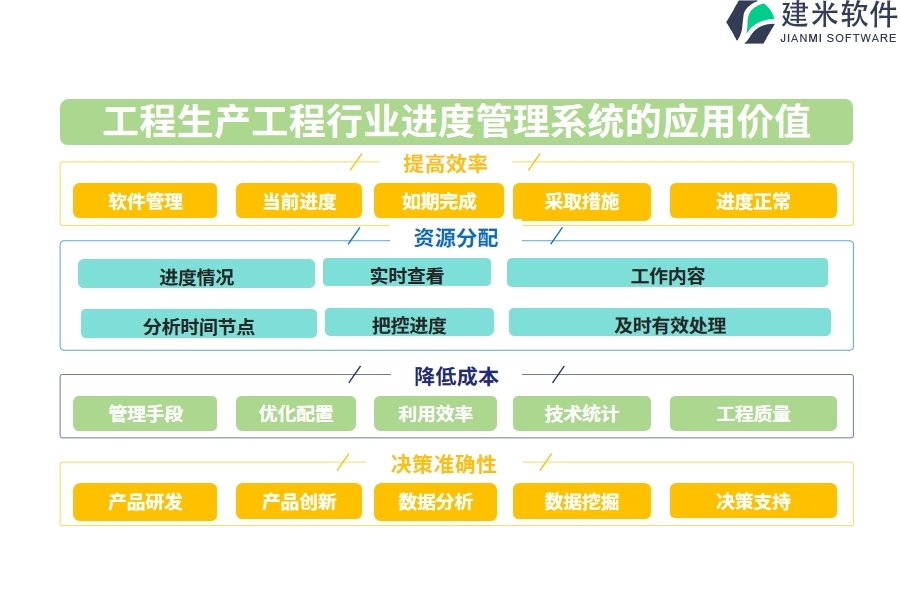 工程生产工程行业进度管理系统的应用价值