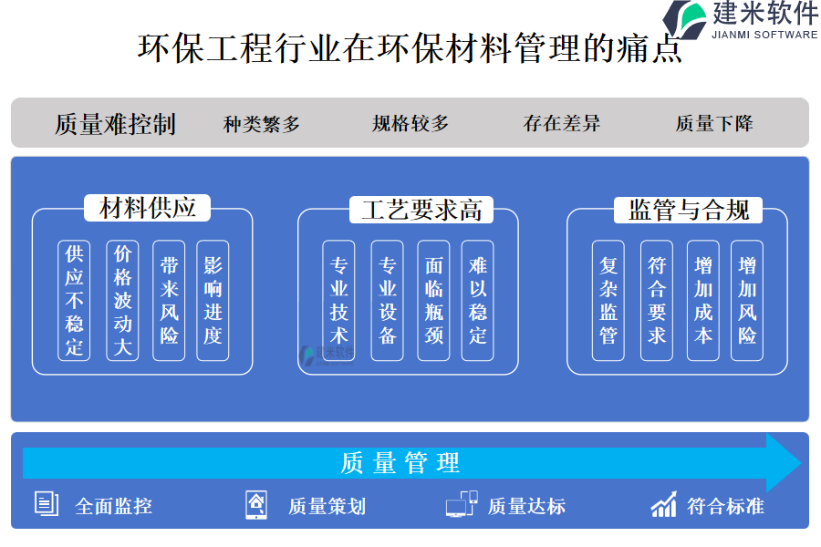 环保工程行业在环保材料管理的痛点和挑战