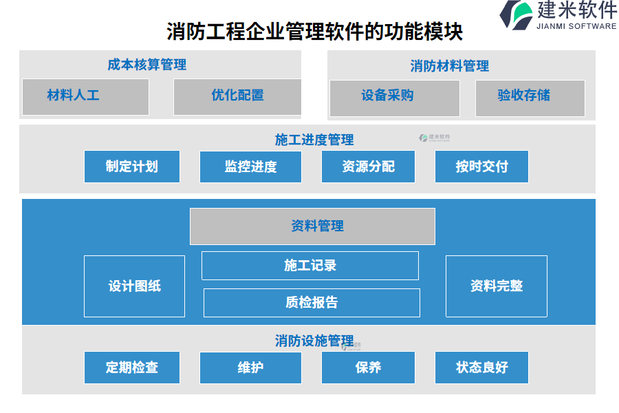 消防工程企业管理软件的功能模块