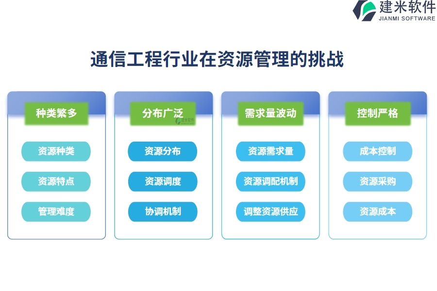 通信工程行业在资源管理的痛点和挑战